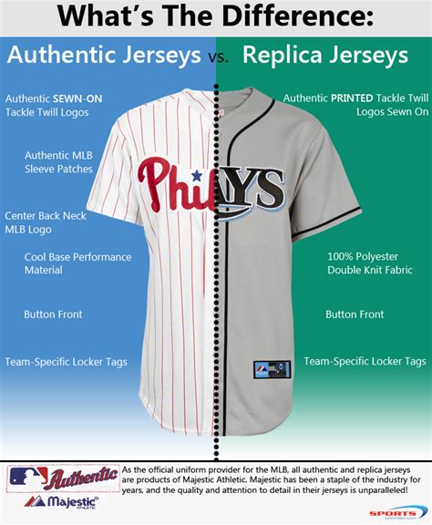 nike replica vs limited jersey mlb|throwback jersey vs replica jersey.